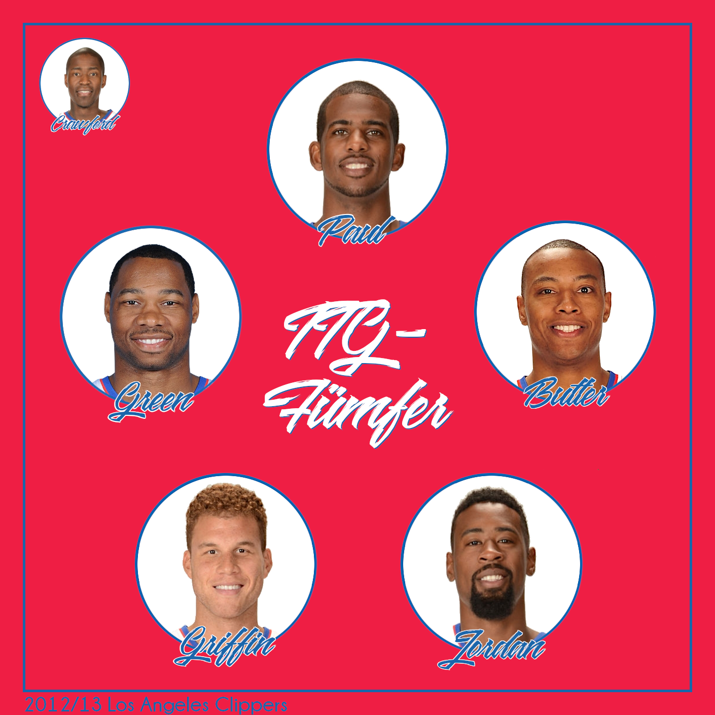 Talkin\' The Game – NBA-Podcast