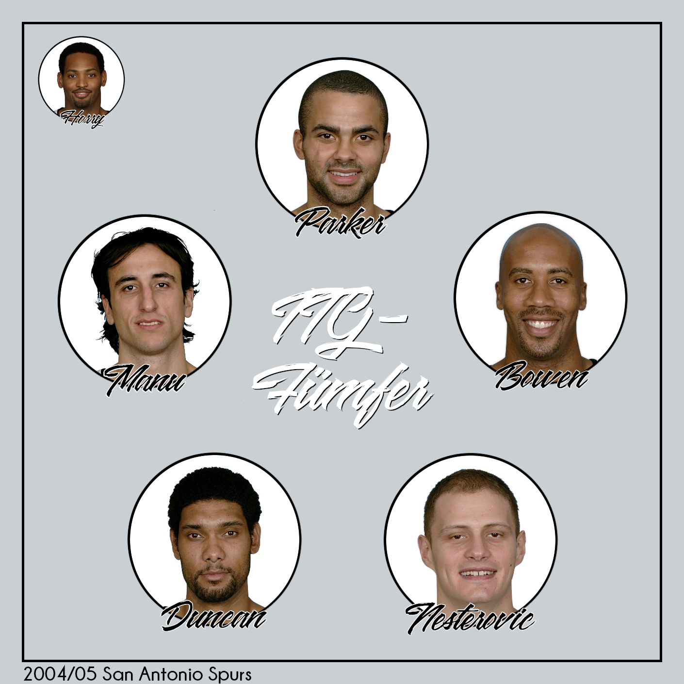 Talkin\' The Game – NBA-Podcast