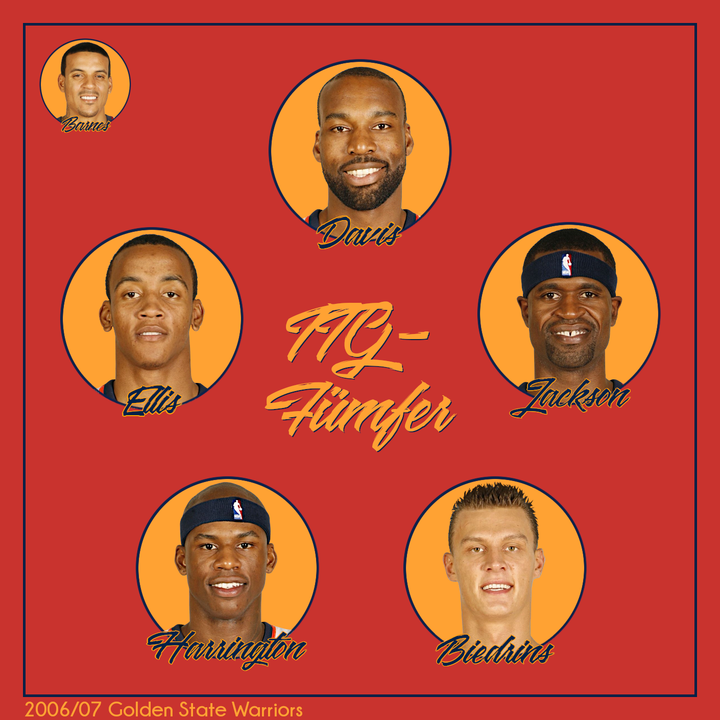 Talkin\' The Game – NBA-Podcast